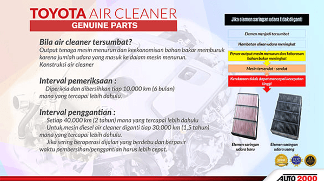 AIR CLEANER AVANZA & RUSH